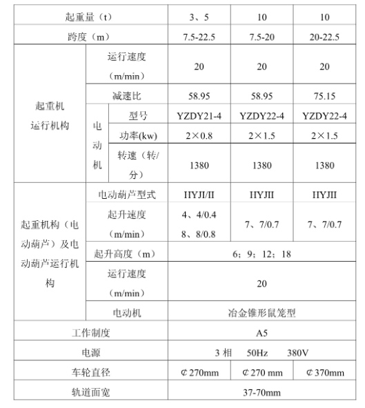 LDY起重機(jī)參數(shù)表